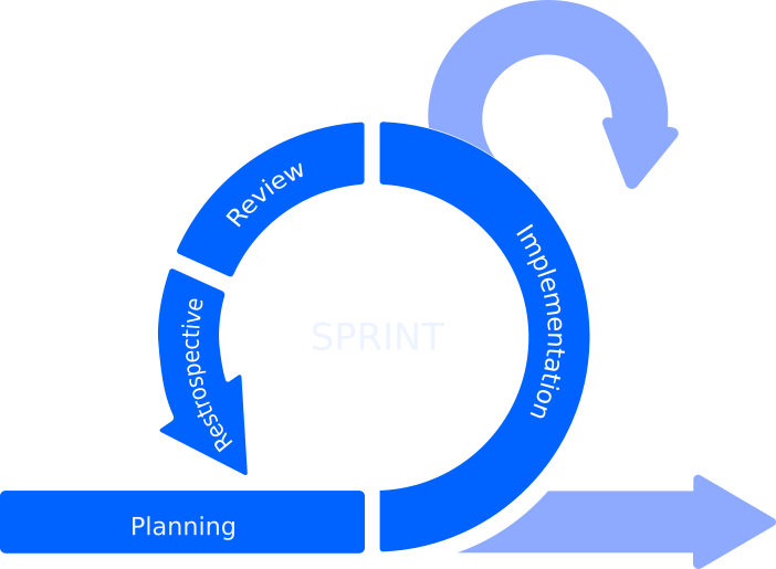 Scrum Framework Diagram